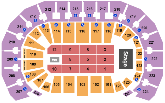 INTRUST Bank Arena Kid Rock Seating Chart